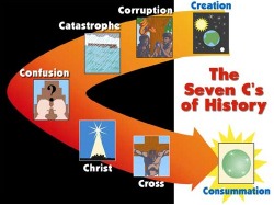 Creationist 7 Cs