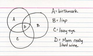 Index Card