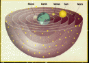 Geocentric