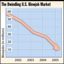 bj decline