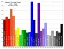 console prices relative